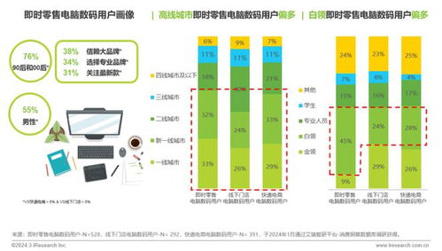 即时零售消费电子行业研究报告